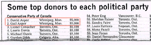 Donations