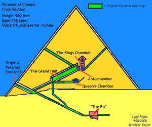 Sample Layout of a Great Pyramd