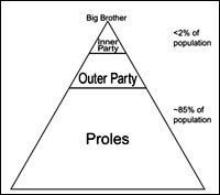The planned social structure