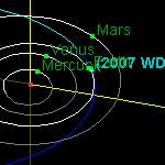 Asteroid 2007WD5 near Earth: Click to Enlarge