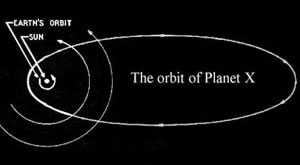 Planet X Orbit graphic