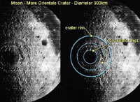 Mare Orientale Crater: Click to Enlarge