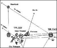 Geometric configurations