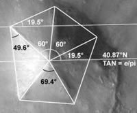 Martian Pyramids