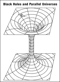 The Einstein-Rosen bridge