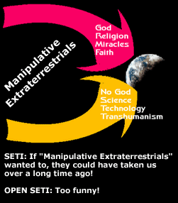 Manipulative Extraterrestrials