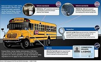 Inadequate school bus health and safety protocols put students and ...